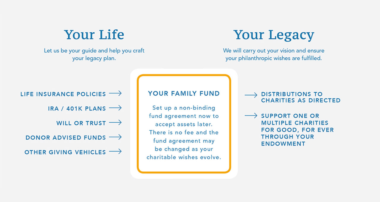 Find Charities to Support with Your Legacy - Will Power