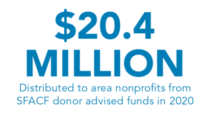 Giving from donor advised funds in 2020