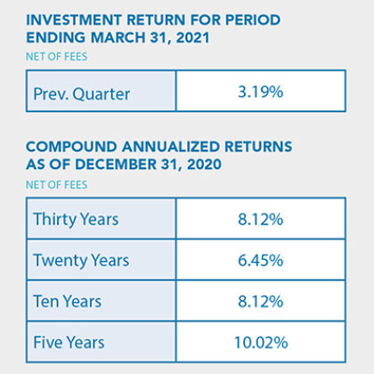 Investment update spring 2021