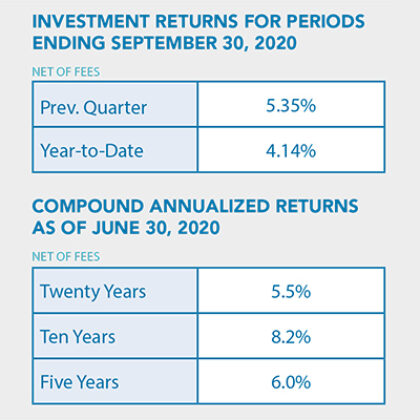 Investment returns for fall 2020