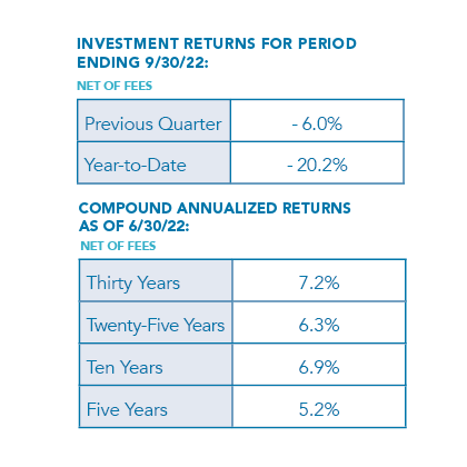 investment update