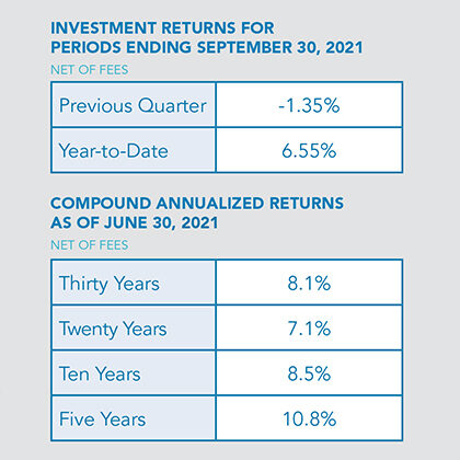 Investment update for fall 2021