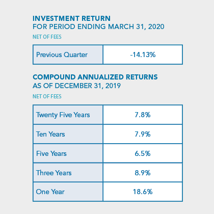 Investment Returns