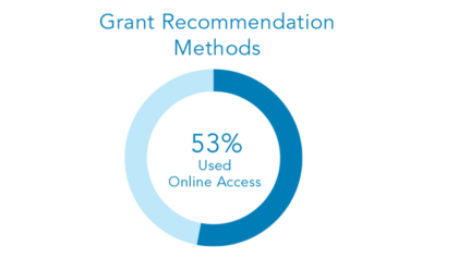 Methods for recommending grants in 2020