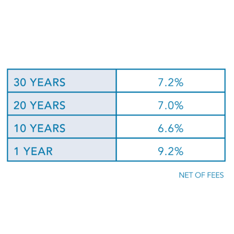 23 returns chart 600x600